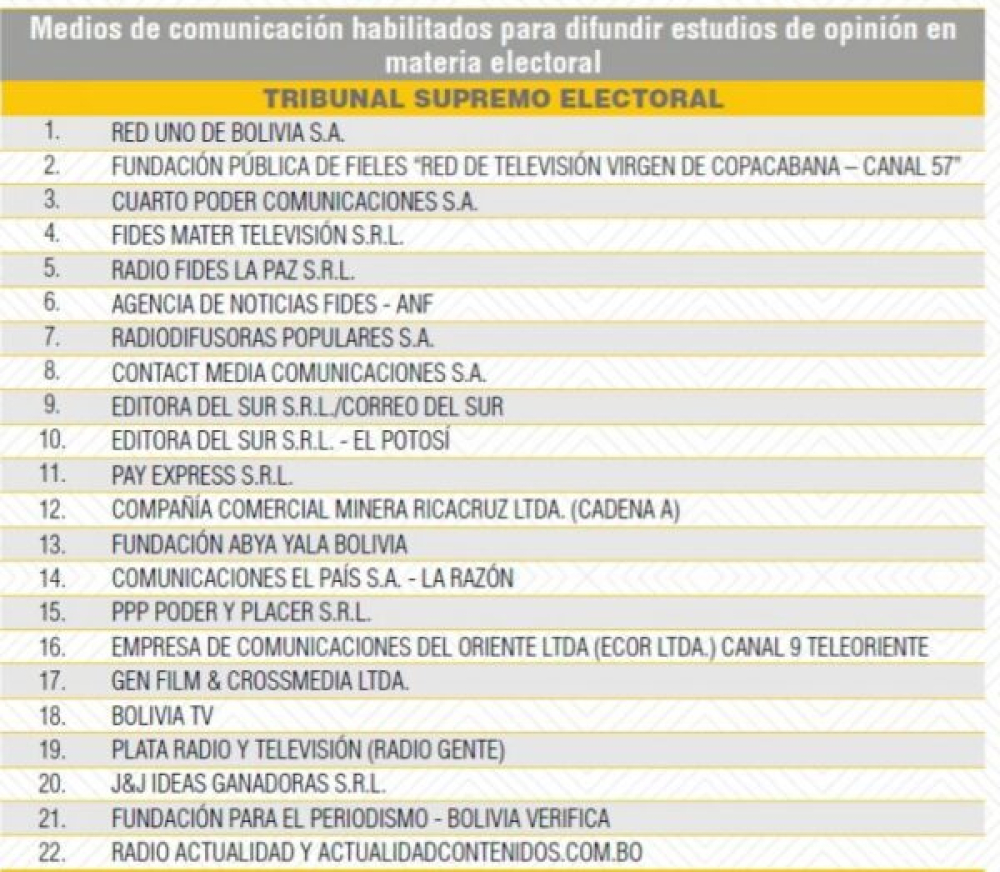 TSE habilita a 21 medios de comunicación para difundir encuestas